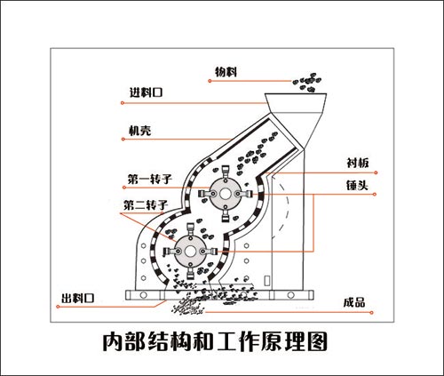 鈉長石粉碎設備