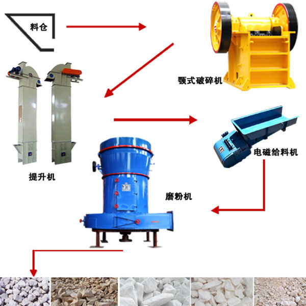 焦作礦渣微粉生產線工藝流程