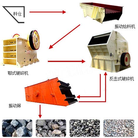 常用的石料場設備工藝流程