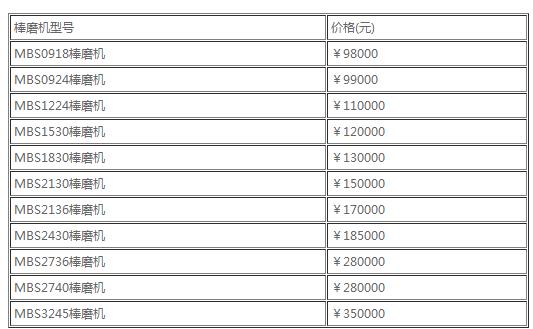 棒式制砂機價格單