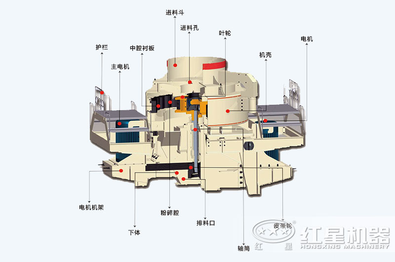 建筑用砂制砂機