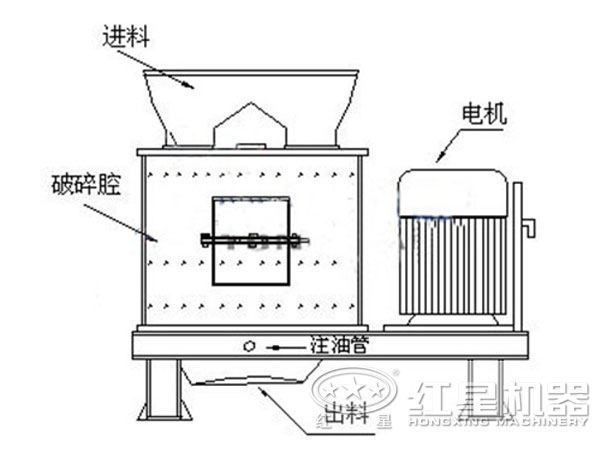 礦渣復合式破碎機原理圖