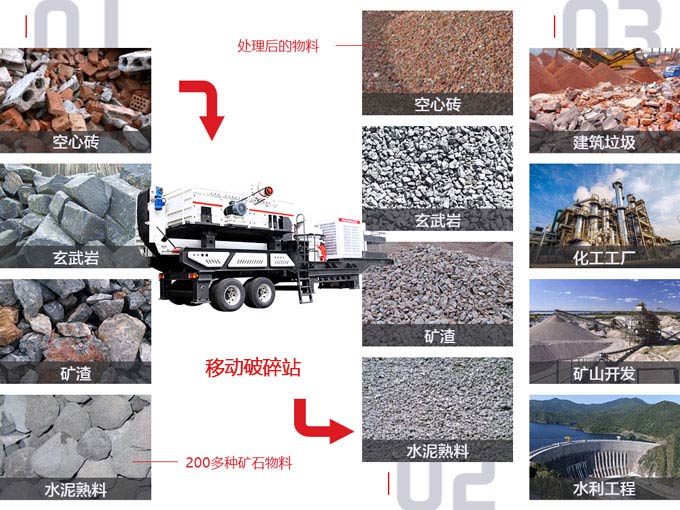 流動石子粉碎機應用廣泛