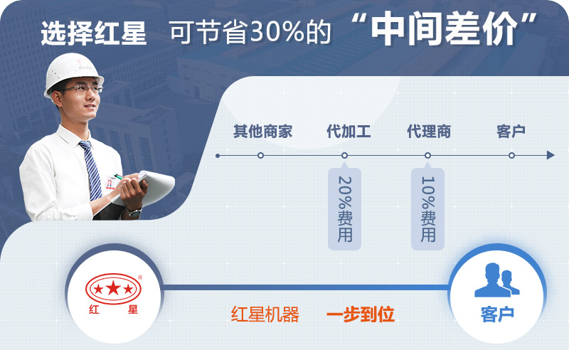 紅星你機器尾礦處理設備價格工廠直銷