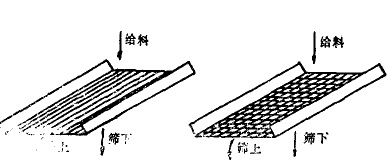 棒條篩和編網篩