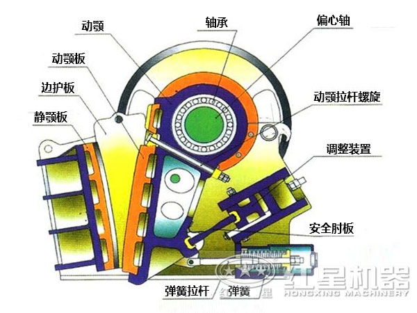 鍔式破碎機結構