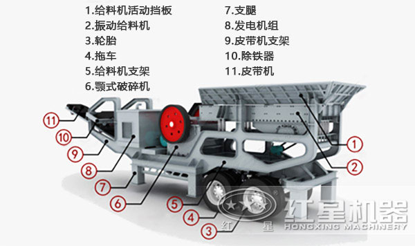 新型移動破碎機結構示意圖