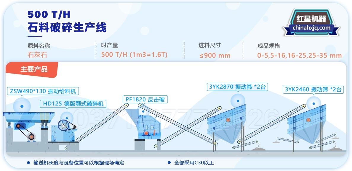 500t/h沙石生產線配置簡易流程圖