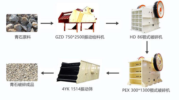 時產100噸的青石破碎生產線配置細顎破方案配置圖