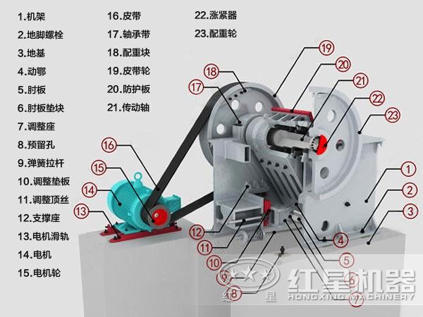 焦炭顎式破碎機結構圖