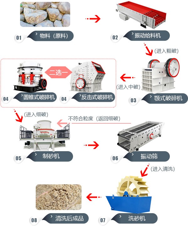 山石打石生產線工藝流程圖