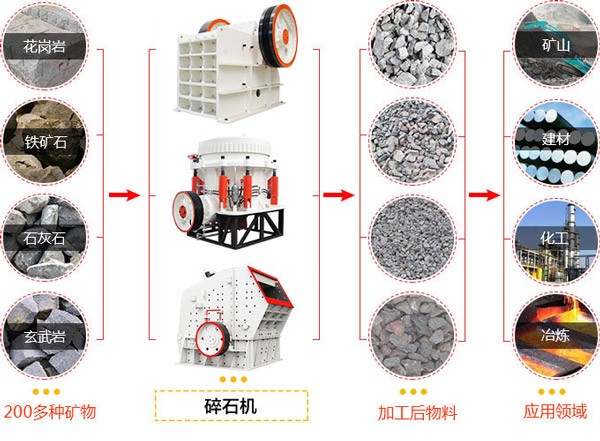 碎石機應用物料對比圖