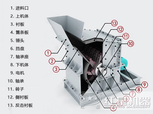 鵝卵石細碎機結構示意圖