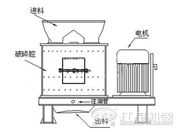 河卵石復合破結構細節圖