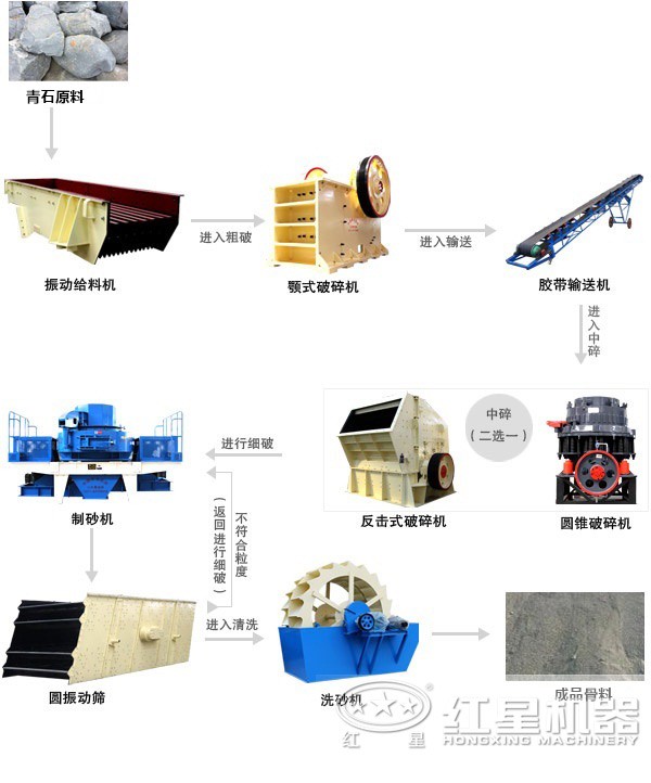 固定式的青石石子加工生產線工藝