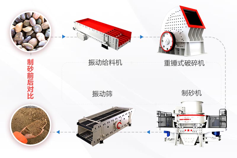 打砂機生產線節省投資方案