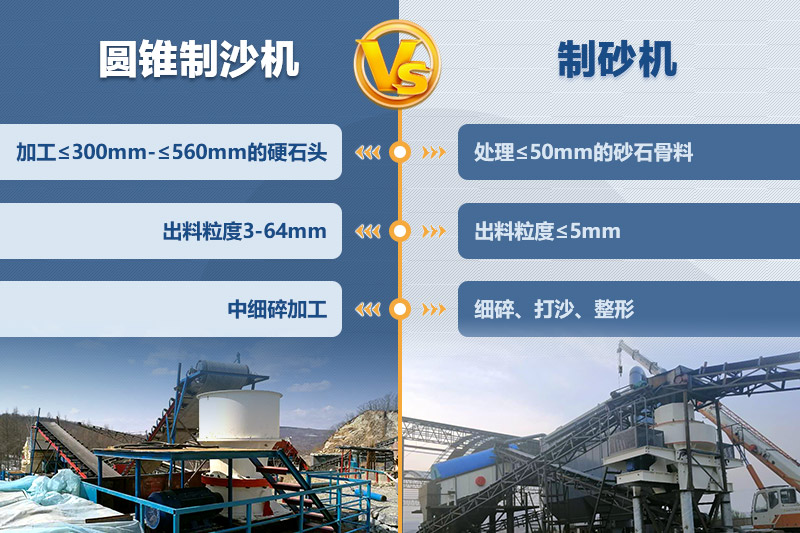 圓錐制沙機、制砂機的區別