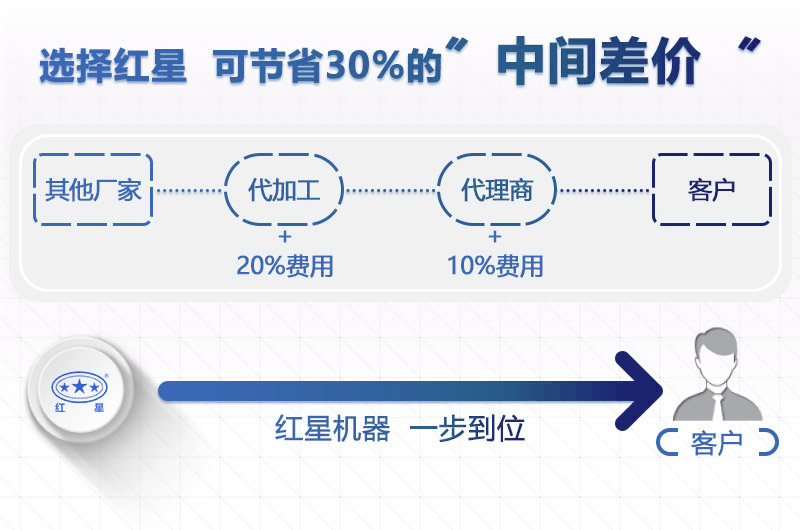 紅星機器小型粉沙機價格更實惠