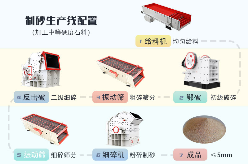 小型碎石打沙機生產線配置