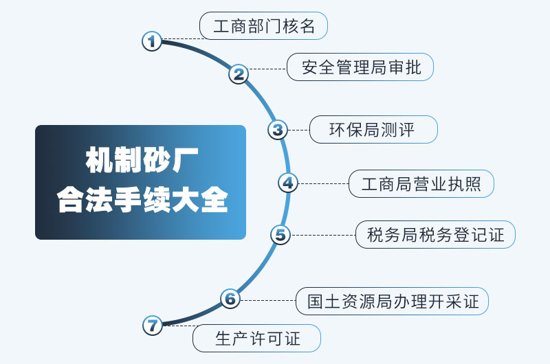 石料加工合法手續大全