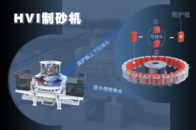 HVI新型制砂機周護板可上下掉頭，壽命長