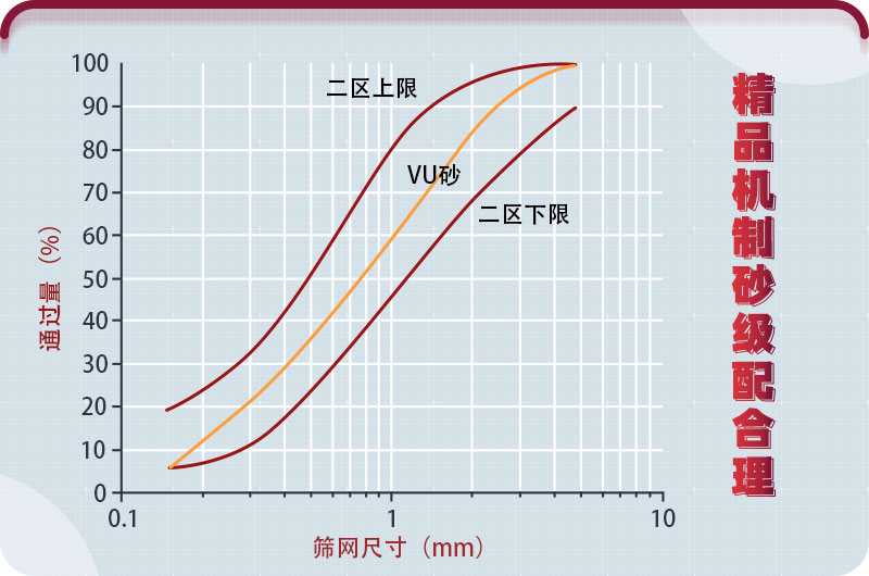 機制砂級配