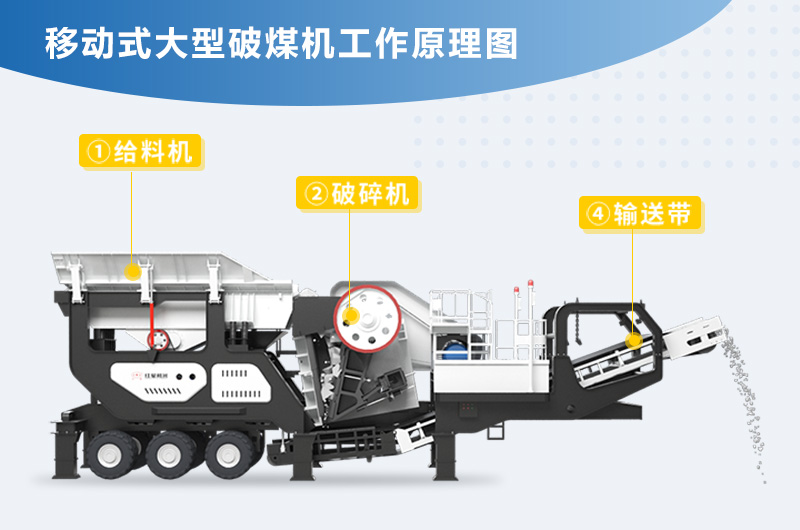 移動式大型破煤機工作原理