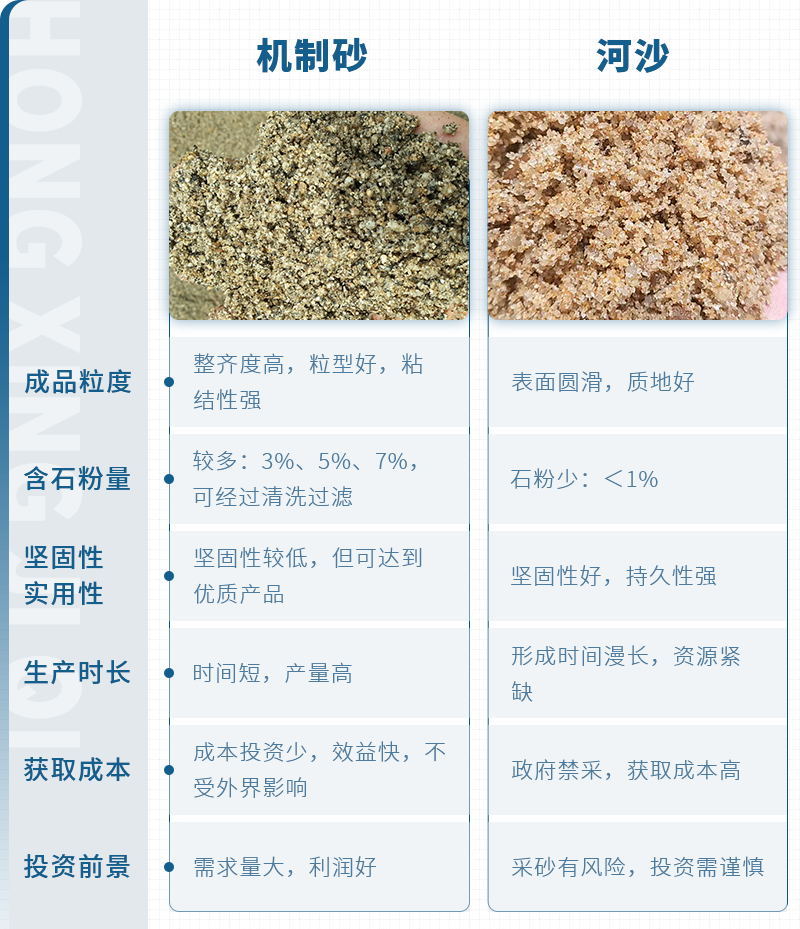 人工砂與河沙區別